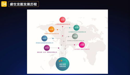 盛世龍圖無人便利店一體化軟硬件產(chǎn)品介紹