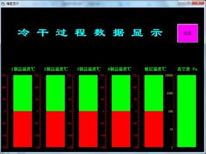 半導體產品規(guī)格書的曲線圖用什么軟件手工做