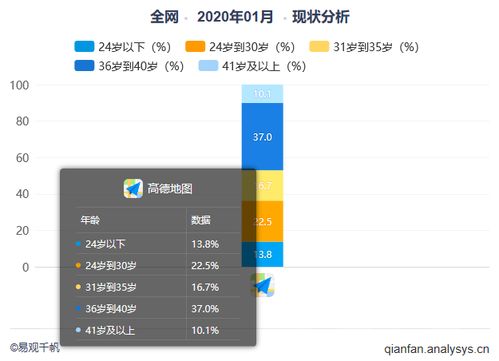 產品體驗報告 高德地圖 地圖軟件中的行業(yè)黑馬